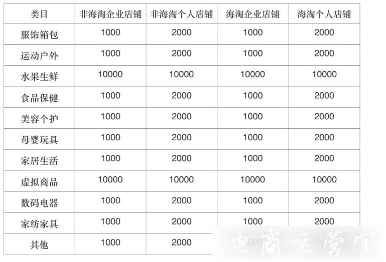 拼多多新手商家入駐常見的問題有哪些?高頻問題答疑